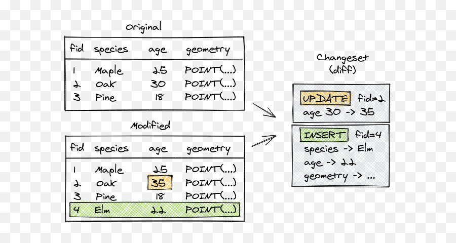 Qgis Plugins Planet - Vertical Png,Geometry Dash Icon Ids