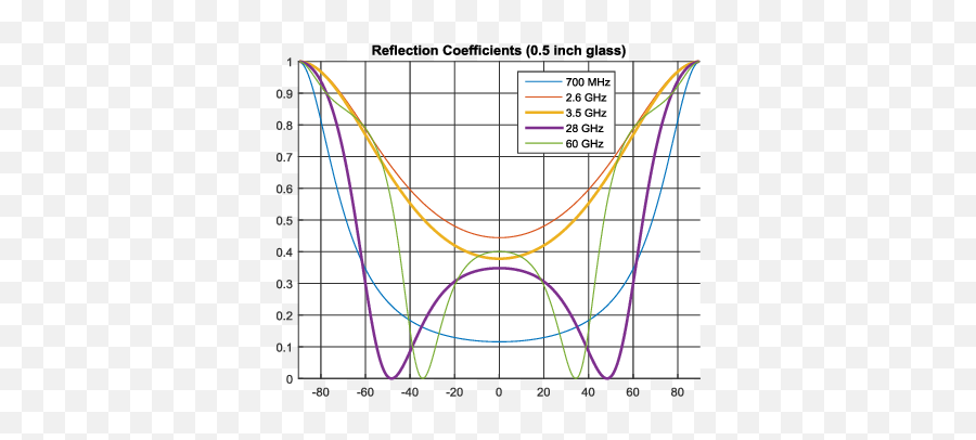 Reflection Coefficients - Diagram Png,Glass Reflection Png