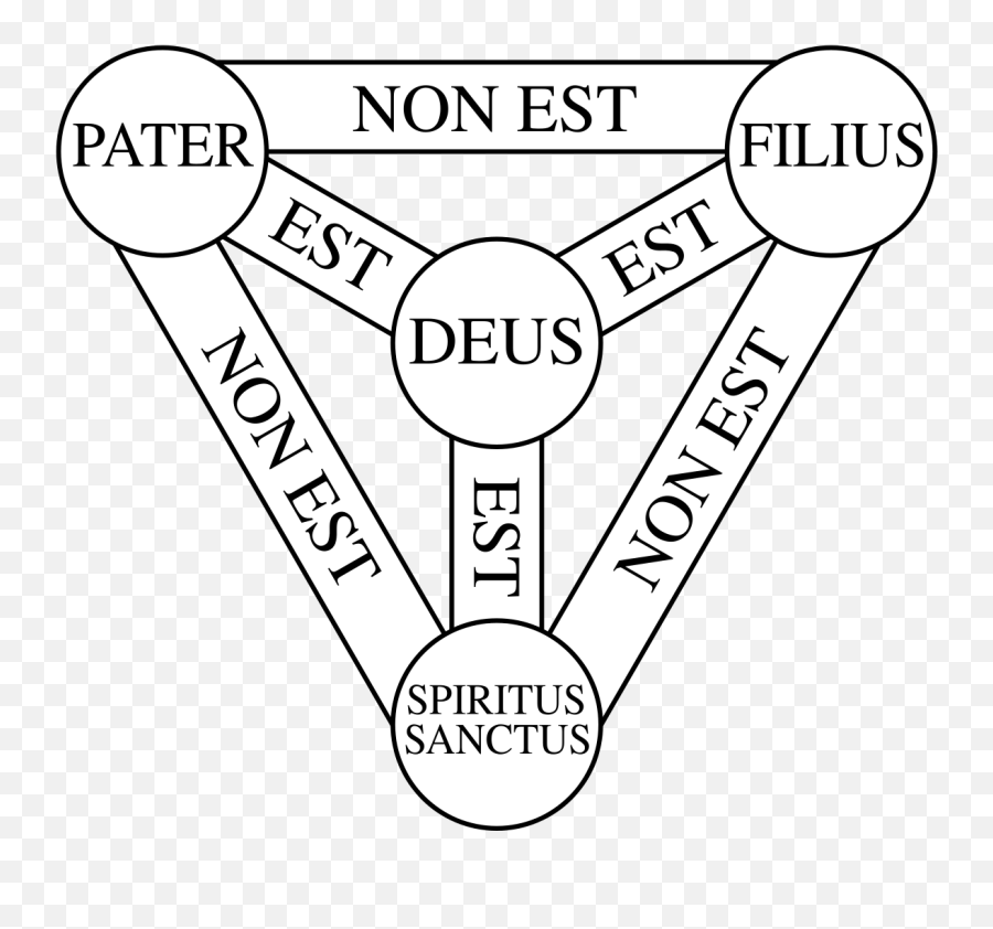 Shield Of The Trinity - Wikipedia Pater Filius Spiritus Sanctus Png,Trinity Png