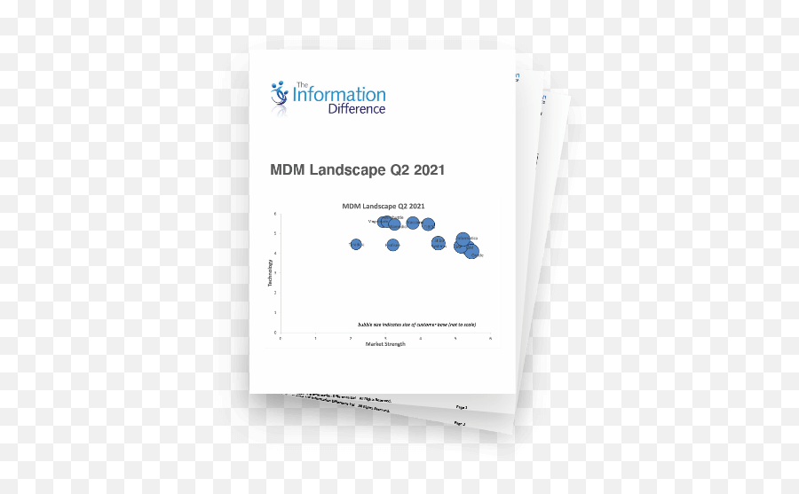 The Information Difference Mdm Landscape Q2 2021 Ataccama - Dot Png,Mdm Icon