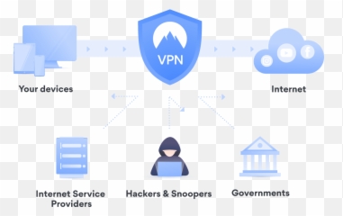Vpn For Dummies Beginneru0027s Guide 2022 Nordvpn - Vpn How It Work png