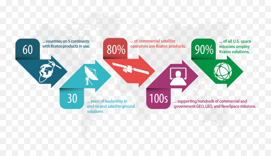 Maximize Ground System Performance Kratos - Diagram Png,Kratos Logo