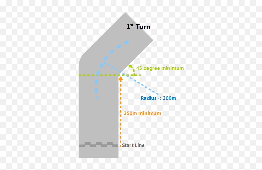 Parts Of A Race Track - Parts Of A Racing Circuit Png,Race Track Png