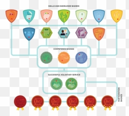 Badges For Red Cross - Badge System Png,Red Cross Transparent