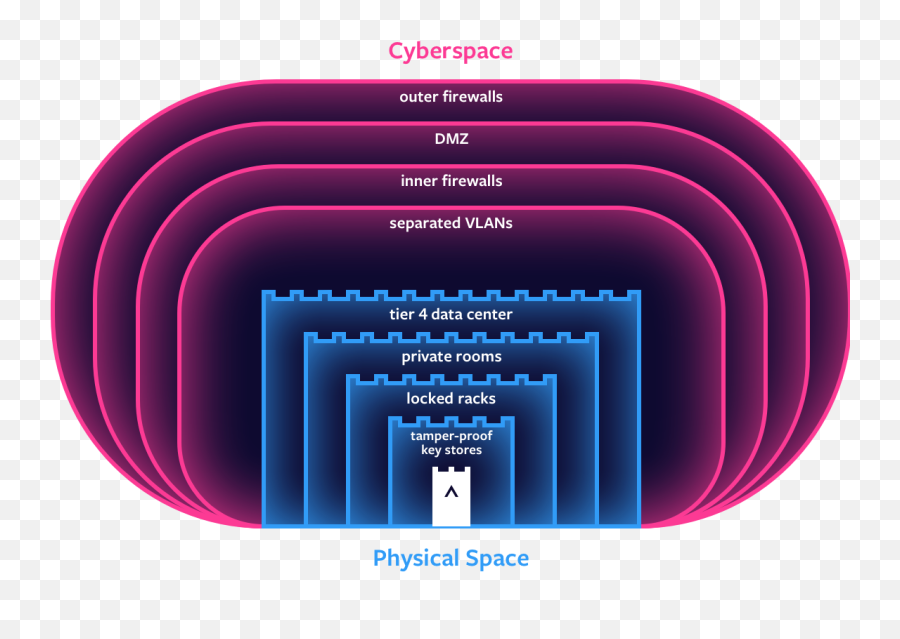 Security For Complex Wealth - Part 1 Altoo Ag Vertical Png,Part 1 Png