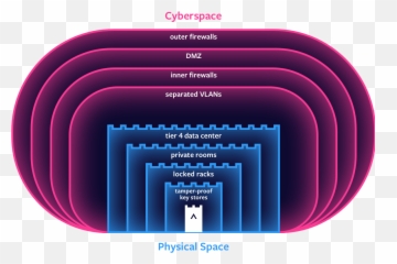 Security For Complex Wealth - Part 1 Altoo AG Vertical png