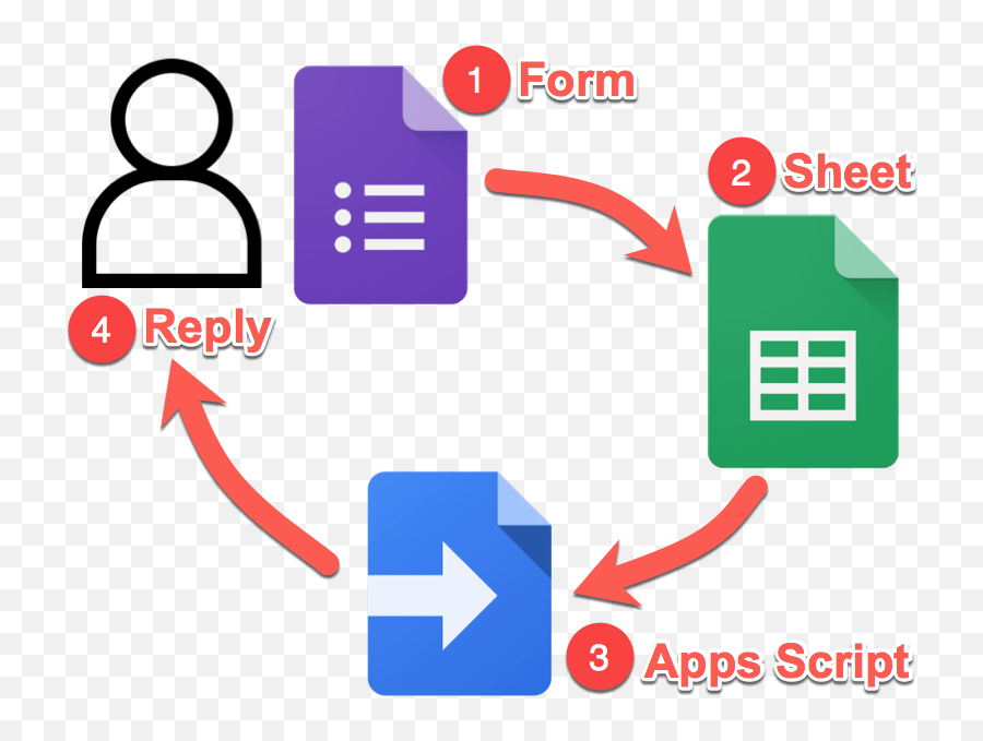Google Forms Survey Email Tool System - Icon Goggle Form Png,Google Forms Icon