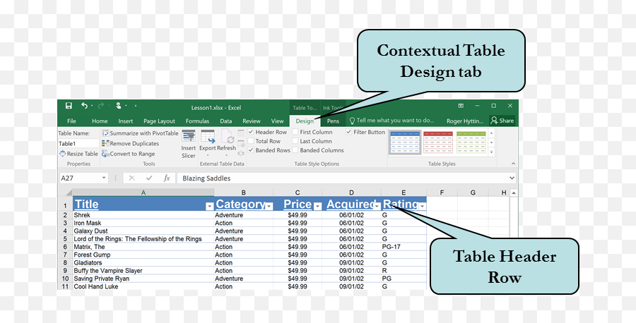 How To Create A Table In Excel U2013 Pcm Courseware - Excel Table Designe Tab Png,Excel Table Icon