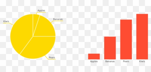 Bar Charts 101 - Tips u0026 suggestions Blog Datylon Statistical Graphics png
