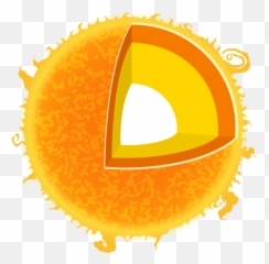 5 Facts About The Sun Infographic - Earth How Circle png