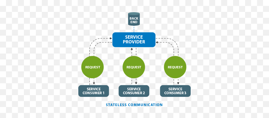 Hybrid Enterprise Application - Sharing Png,Enterprise Service Bus Icon