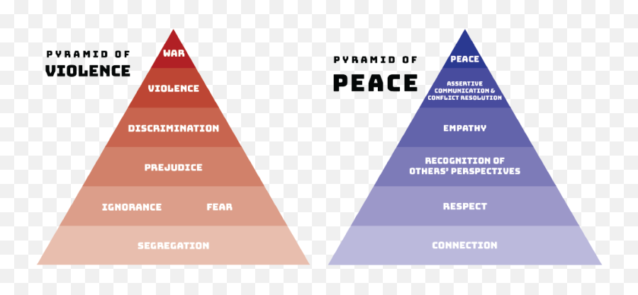 Mosaic Pyramids The Project - Conflict Resolution Peace Model Png,Pyramids Png