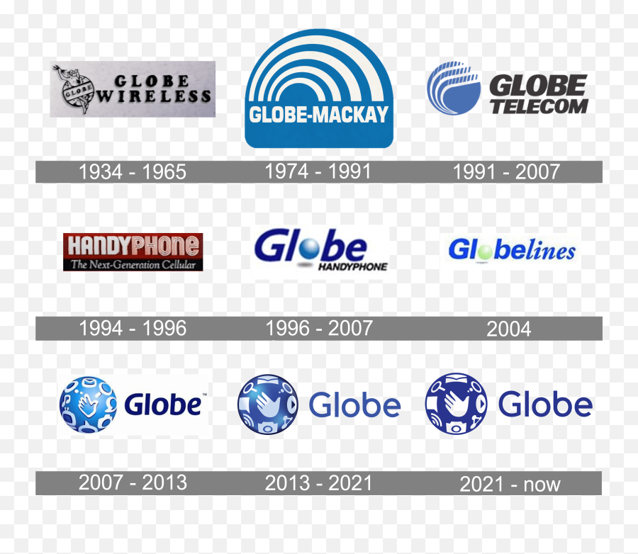 Globe Telecom Logo And Symbol Meaning History Png - Globe Old Logo,Lg Phone Icon Glossary