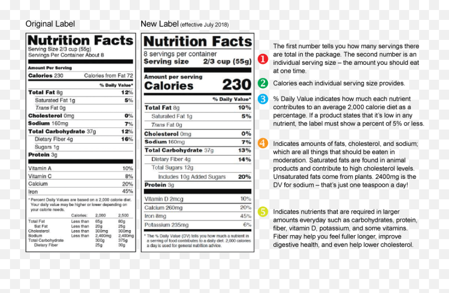 Nutrition Facts - Nutrition Facts Png,Nutrition Facts Png
