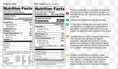 Nutrition Facts - png