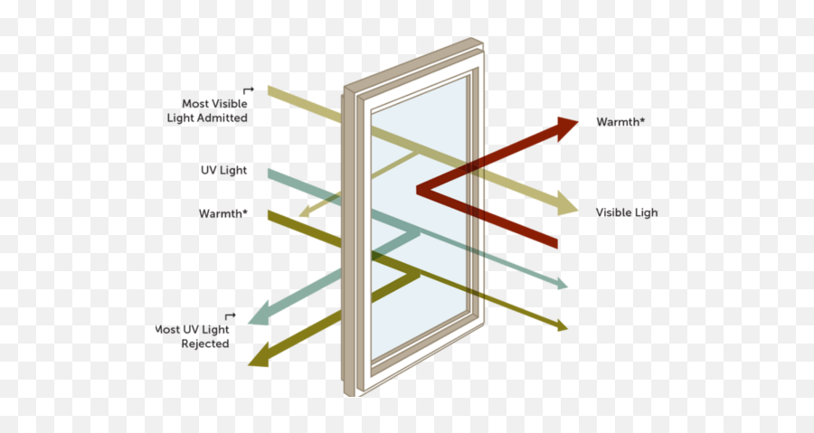 Why Is Glass Transparent - Glass Is Transparent Png,Light Transparent