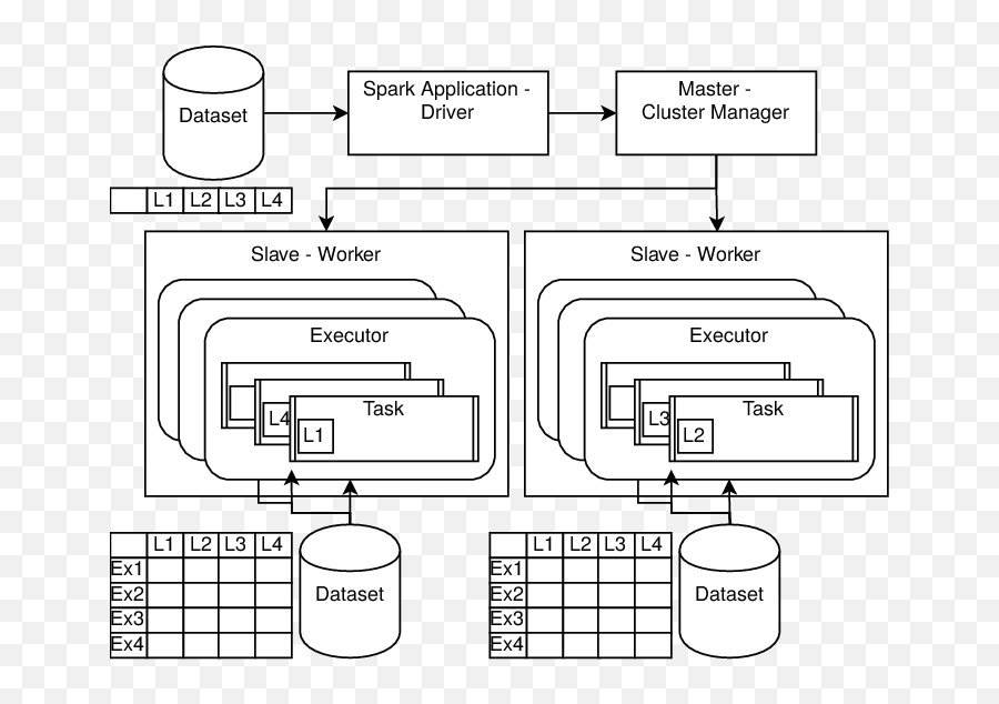 Mulan Distributed Implementation Download Scientific Diagram - Diagram Png,Mulan Png