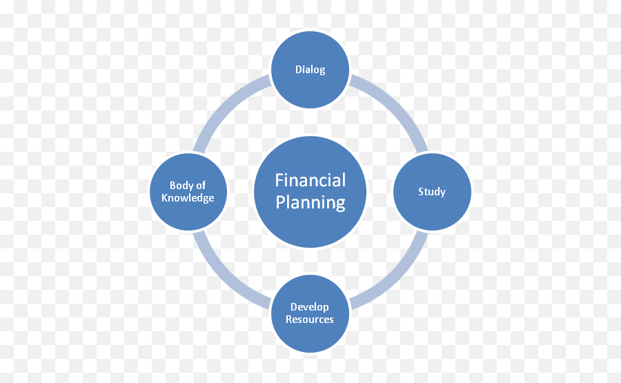 Financial Planning - Multithreading In Png,Knowledge Png