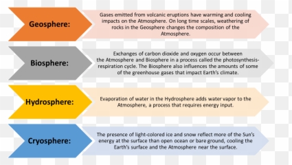 My Nasa Data - Does The Atmosphere Interact With Geosphere png