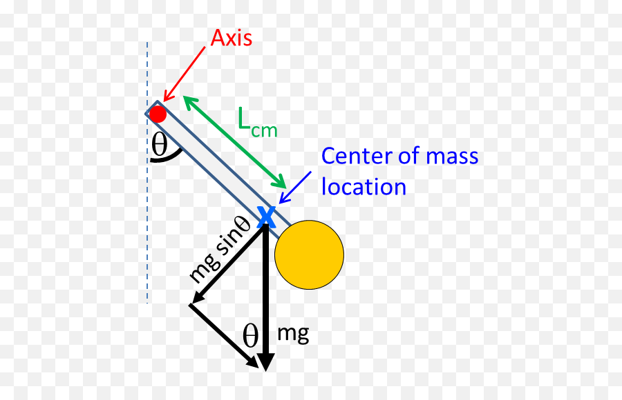 Pendulum - Diagram Png,Pendulum Png