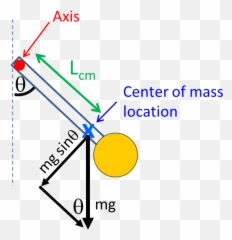 Pendulum - Diagram Png,Pendulum Png
