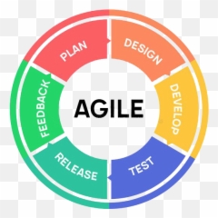 Netforcelabs Delivering Digital Dreams - Software Development Scrum Icon png