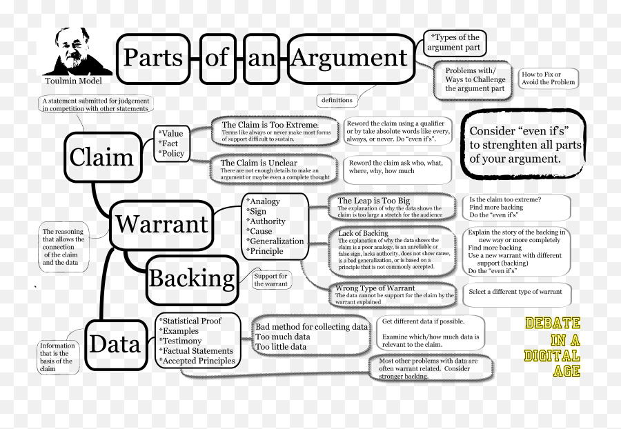 13 Things That Are Likely To Change - Social Sci Libretexts Language ...