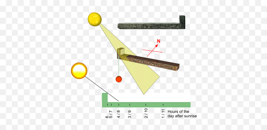 Ancient Egyptian Sundials - Dt Online Egyptian Sundial Png,Egyptian Png