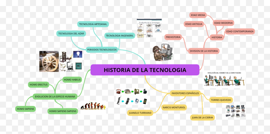 La Historia De Tecnologia - Language Png,Tecnologia Png