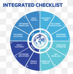 What Is The Value Impact Of Digital Workplace - Android Gps Test Pro png