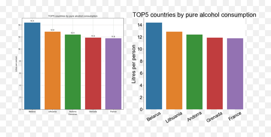 How To Plot A Bar Graph In Matplotlib The Easy Wayu2013 Dataquest - Mean Square Png,3d Bar Chart Icon