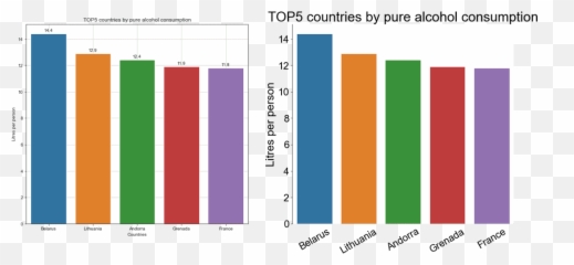 How To Plot A Bar Graph In Matplotlib The Easy Wayu2013 Dataquest - Mean Square png