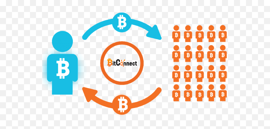 Bitconnect - Micro Loans Png,Bitconnect Png