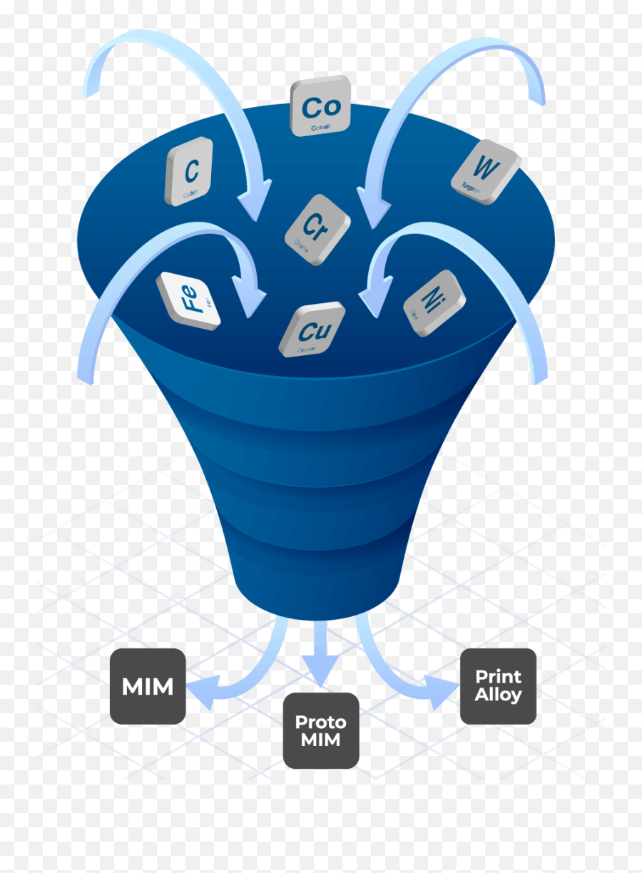 Metal Injection Molding Materials - Mim Feedstock App Language Png,Metallurgy Icon