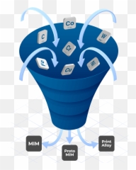 Metal Injection Molding Materials - MIM Feedstock APP Language png