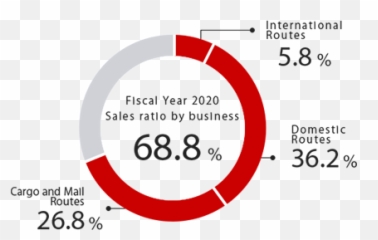 Jal Group Businesses And Services Company Profile - Dot png