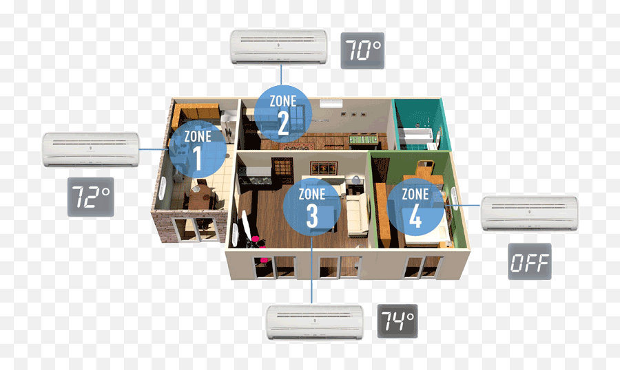 Ductless Mini Split Rebates