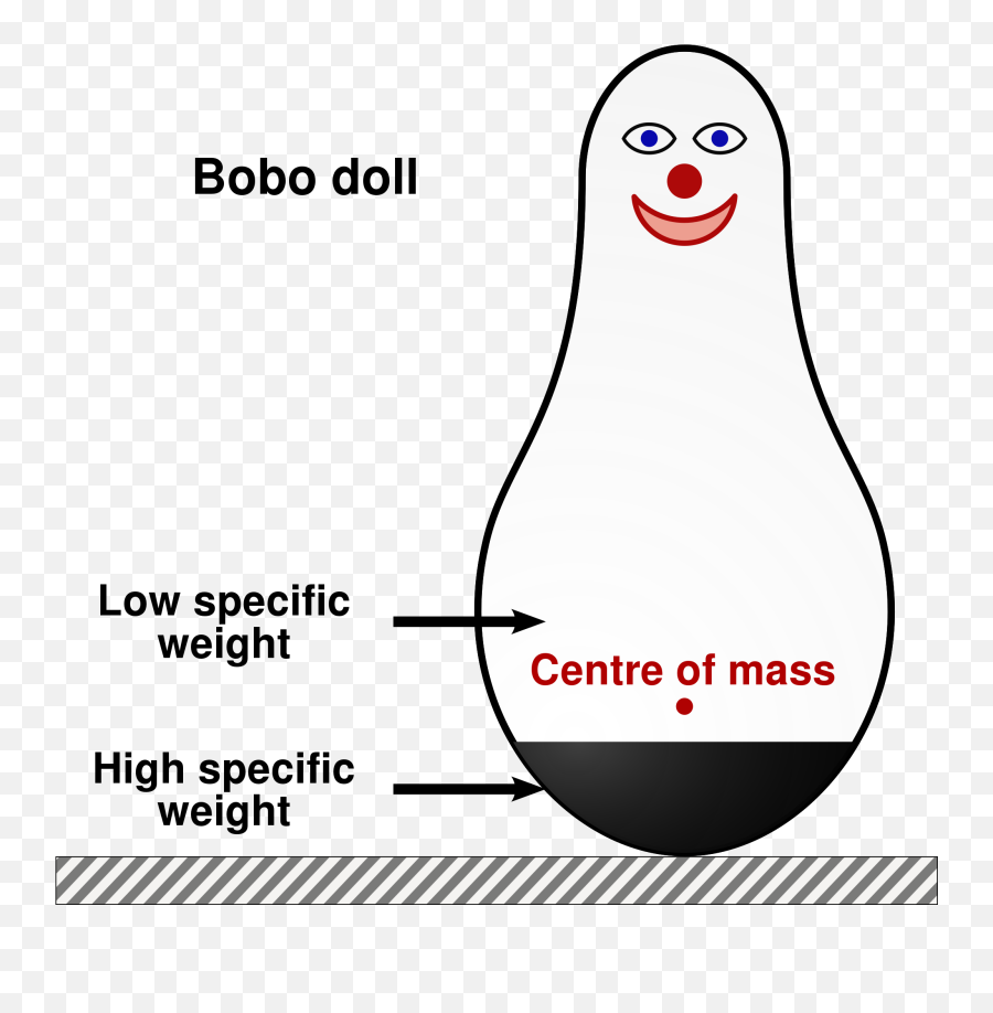 Filebobo Doll - Ensvg Wikimedia Commons Bobo Doll Png,Make Your Own Dollz Icon
