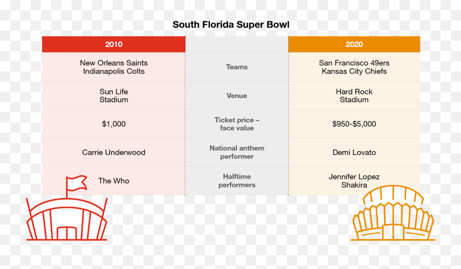 Super Bowl Outlook Liv To Generate Approximately - Vertical Png,Superbowl Icon