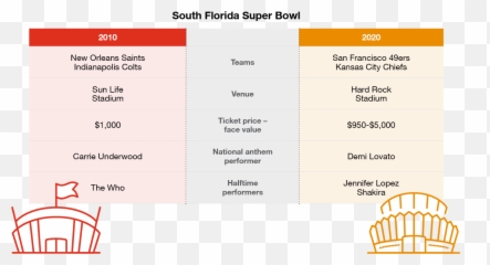 Super Bowl Outlook Liv To Generate Approximately - Vertical Png,Superbowl Icon