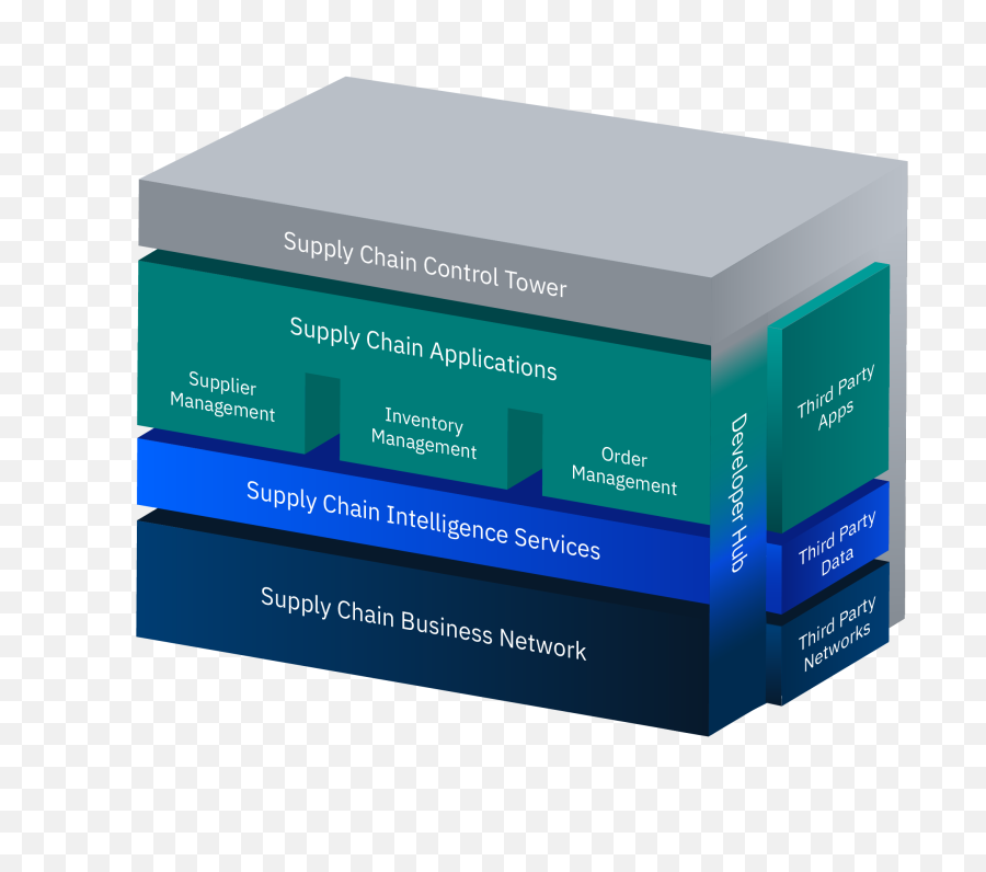 Ibm Sterling Supply Chain Build Intelligent Chains - Ibm Sterling Logistics Management Png,Ibm Png