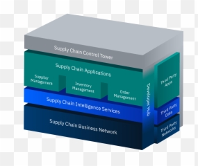 Ibm Sterling Supply Chain Build Intelligent Chains - Ibm Sterling Logistics Management Png,Ibm Png