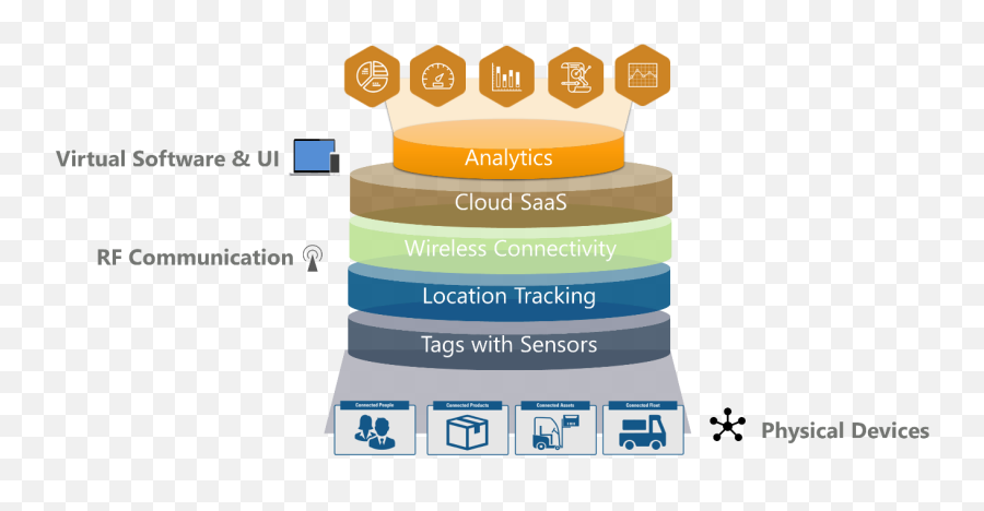 Smart Tags Internet Of Things Applications - Graphic Design Png,Smart Png