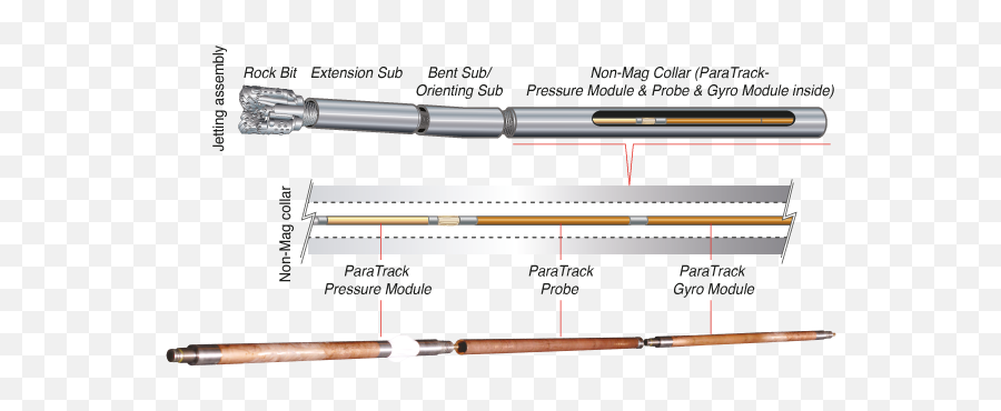 Gyro Module - Prime Horizontal Prime Horizontal Air Gun Png,Gyro Png