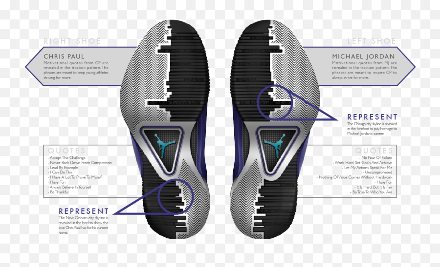 Brett Golliff Jordan Brand Cp3v - Jordan Cp3 V Png,Chris Paul Png