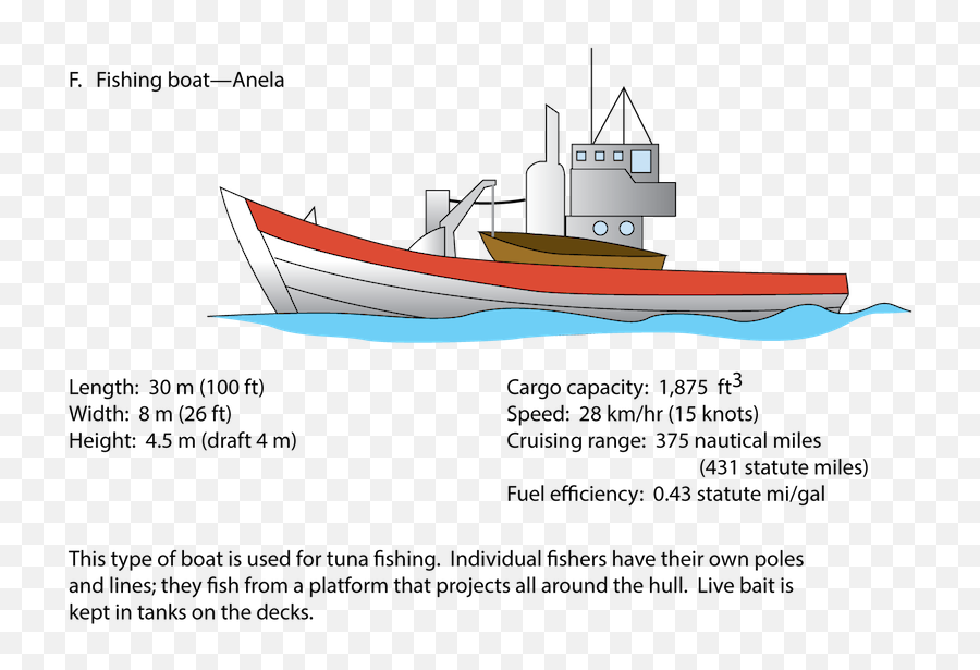 Fig 852 F Fishing Boat - Flotation Of Iron Ship Png,Fishing Boat Png