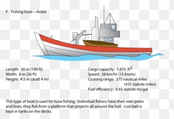 Fig 852 F Fishing Boat - Flotation Of Iron Ship Png,Fishing Boat Png
