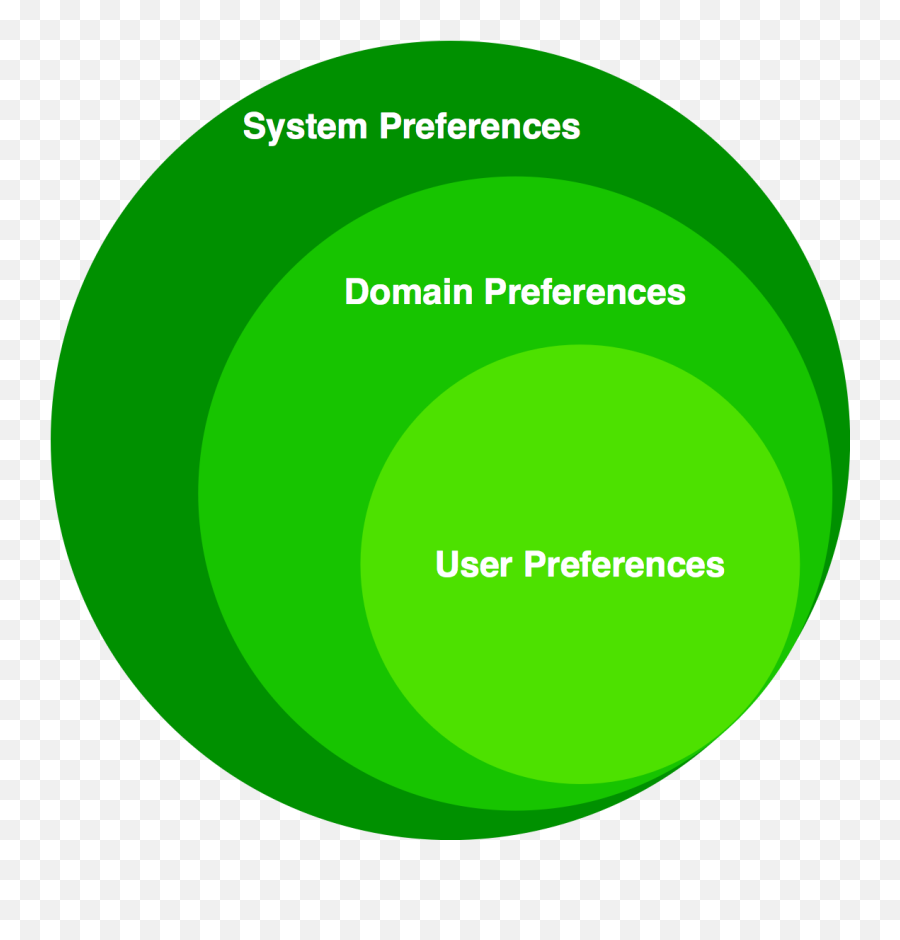 Installation And Configuration Guide - Vertical Png,Hostdime Icon