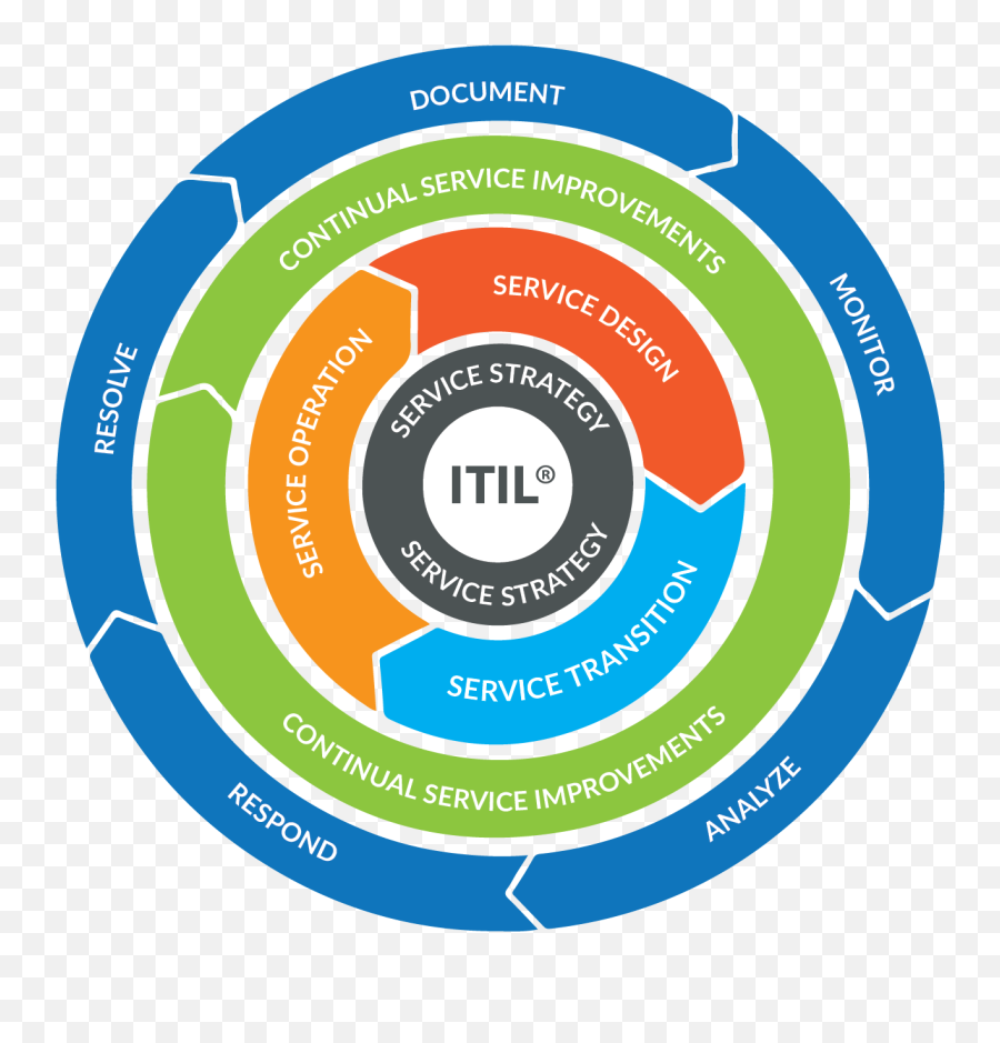 The Dataprise Continuous Process - Language Png,Continuous Improvement Icon