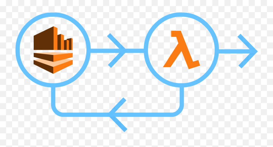 Kinesis Lambda And The Serverless Framework By James - Dissemination Icon Png,Busy Icon Jupyter Notebook